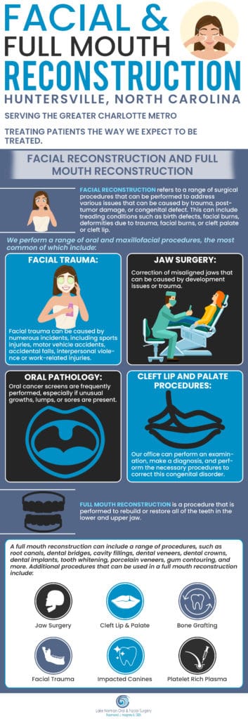 Full Mouth Reconstruction